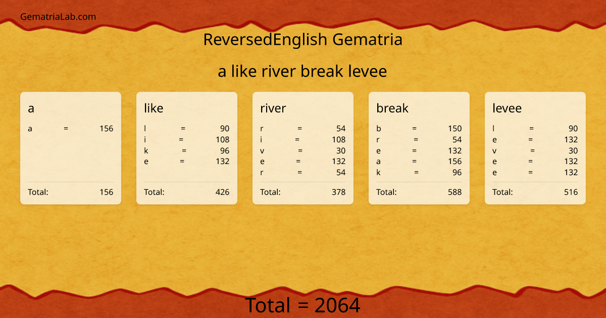 a like river break levee in reversedEnglish Gematria
